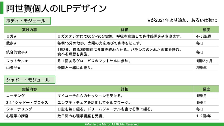 自己変容を促すilp ｲﾝﾃｸﾞﾗﾙ ﾗｲﾌ ﾌﾟﾗｸﾃｨｽ の実践公開21 2 63 Man In The Mirror 阿世賀淳