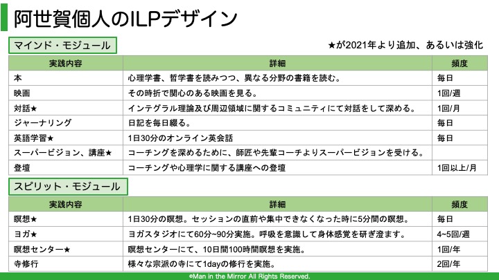 自己変容を促すilp ｲﾝﾃｸﾞﾗﾙ ﾗｲﾌ ﾌﾟﾗｸﾃｨｽ の実践公開21 2 63 Man In The Mirror 阿世賀淳